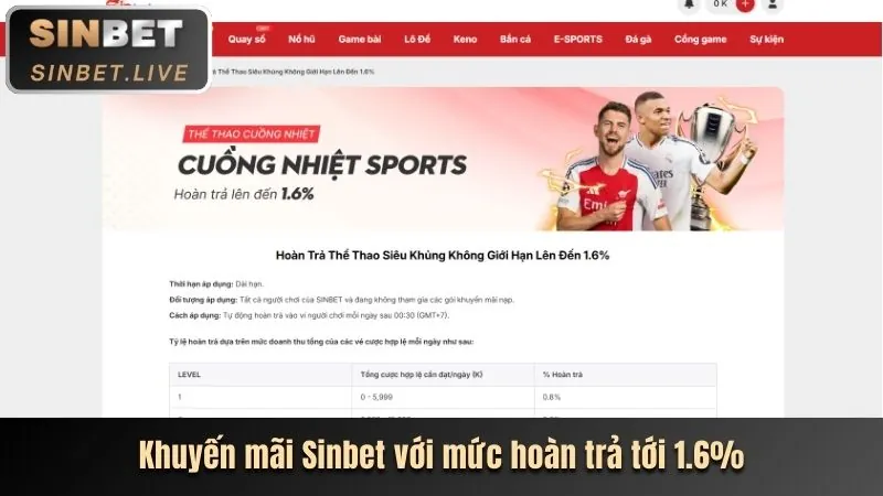 Trải nghiệm người dùng tối ưu và cá cược có trách nhiệm